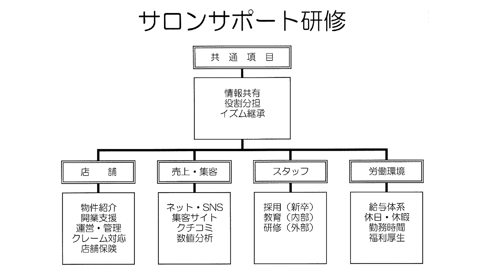 開業支援について